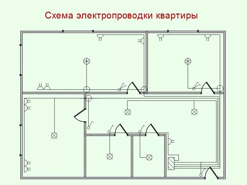 Прокладка схема прокладки в панельном доме Монтаж электропроводки в стяжке в квартире и частном доме