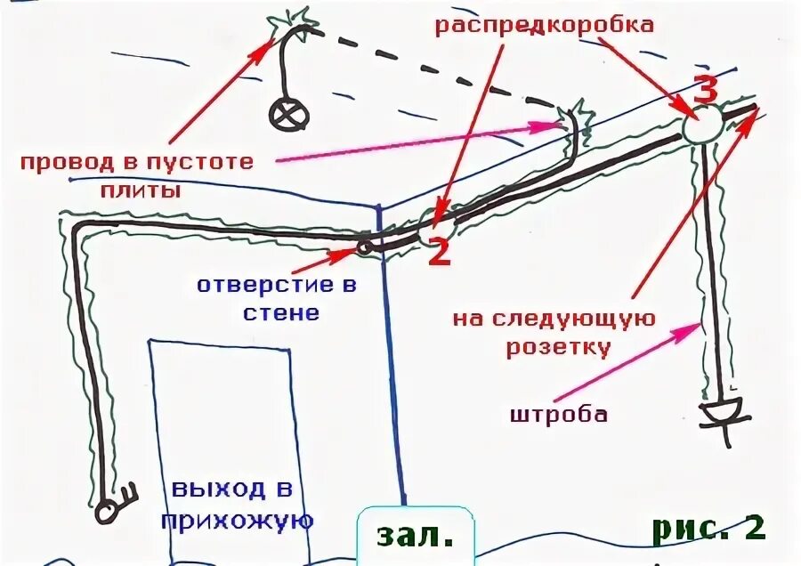 Прокладка схема прокладки в панельном доме Провод групповой в защитной оболочке или кабель трех пятижильный в пустотах плит