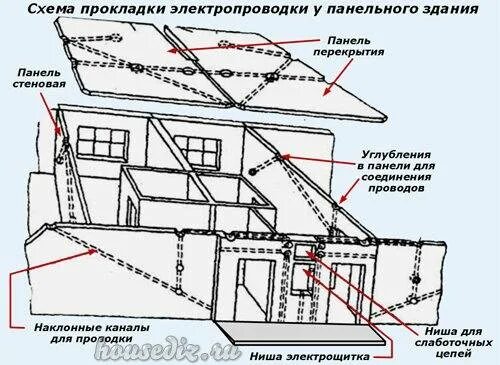 Прокладка схема прокладки в панельном доме Схема электропроводки в панельном доме