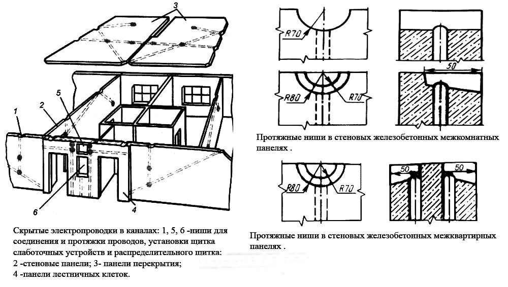 Прокладка схема прокладки в панельном доме Схема электропроводки в панельном доме