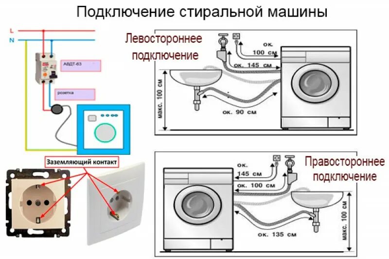 Прокладки подключения стиральной машины В квартире планируется установить стиральную машину характеристики стиральных ма