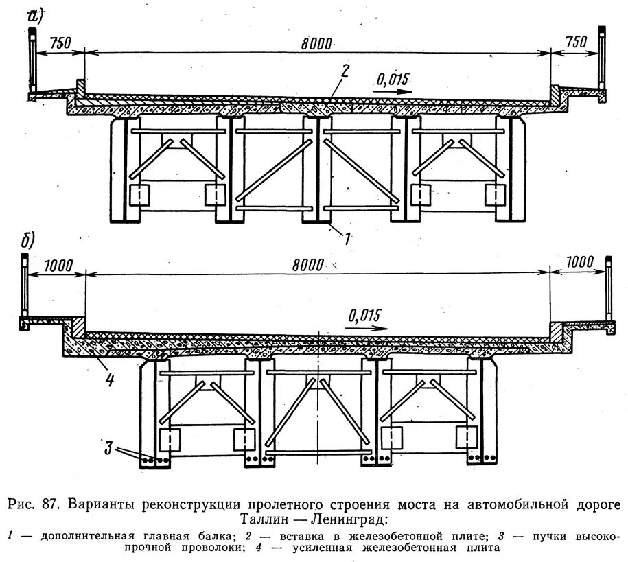 Пролетное строение фото Рис. 87. Варианты реконструкции пролетного строения моста": рисунок из статьи "П