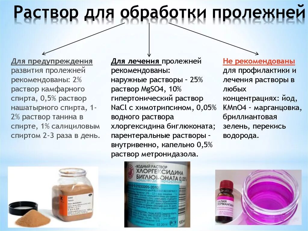 Пролежни 4 стадии лечение фото Картинки ЧЕМ ОБРАБАТЫВАЮТ ПРОЛЕЖНИ БОЛЬНОМУ