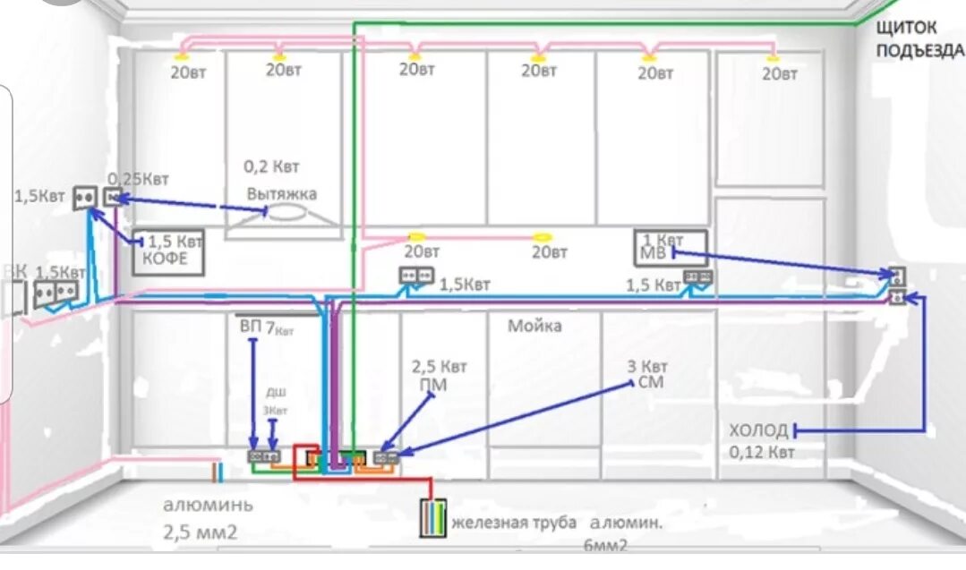 Проложить проводку схема Как провести электрику в квартире фото - DelaDom.ru