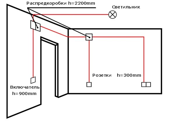 Скачать картинку РАЗВОДКА ЭЛЕКТРОПРОВОДКИ В ДОМЕ СХЕМА № 1