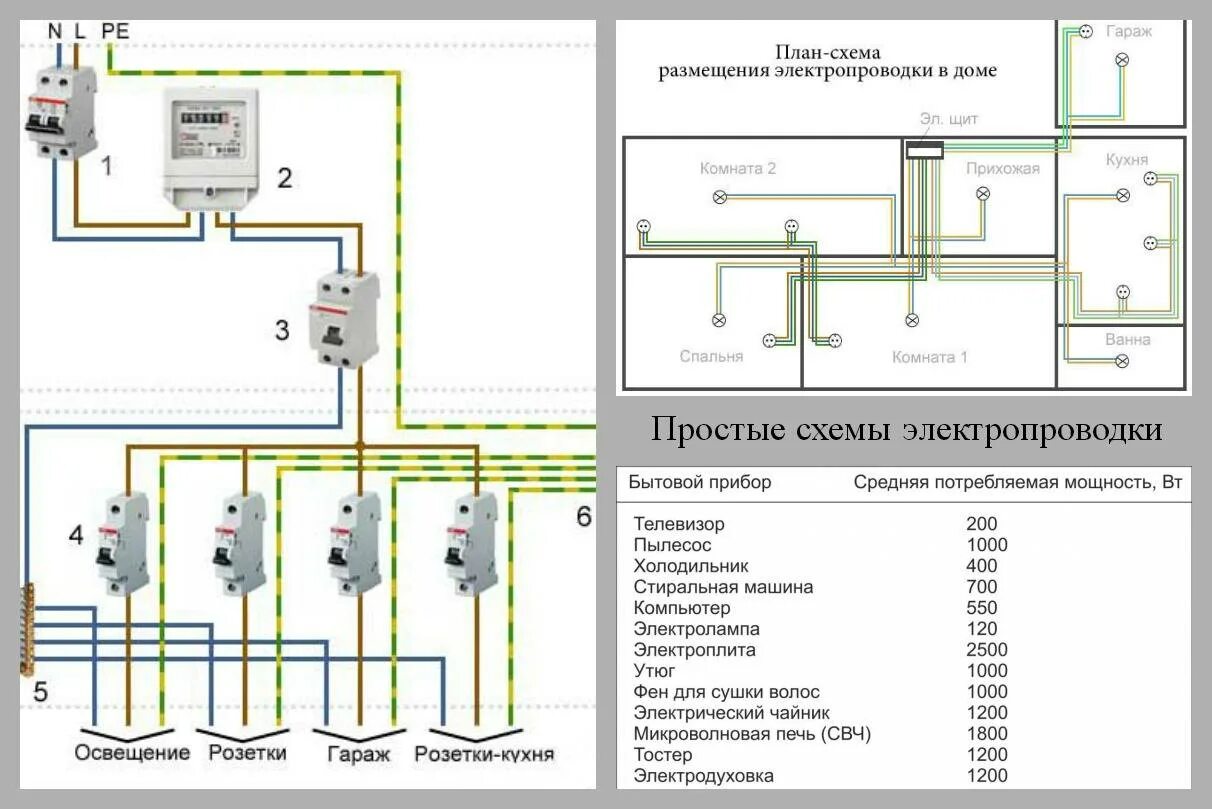 Проложить проводку схема Скачать картинку СХЕМА РАЗВОДКИ В ЧАСТНОМ ДОМЕ № 4