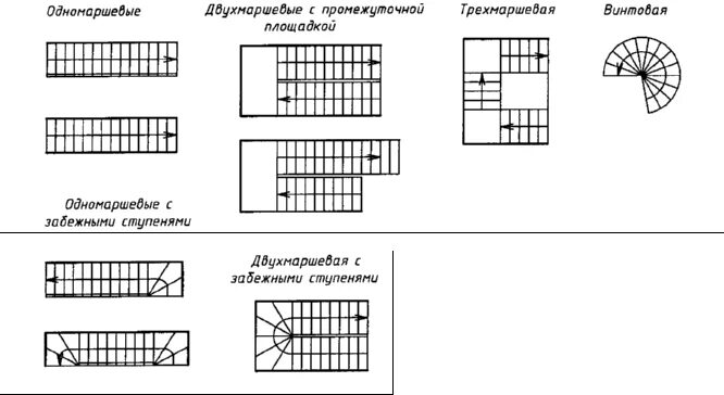 Промежуточная лестница на чертеже 2. Порядок выполнения проекта и требования к графическим изображениям