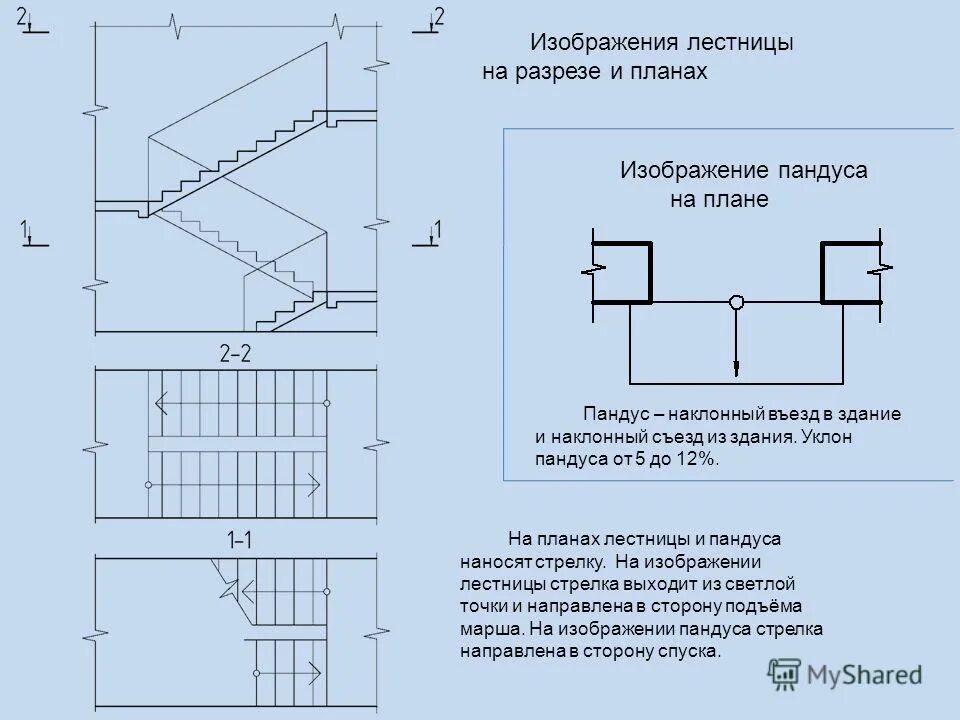 Промежуточная лестница на чертеже Размер лестницы на плане