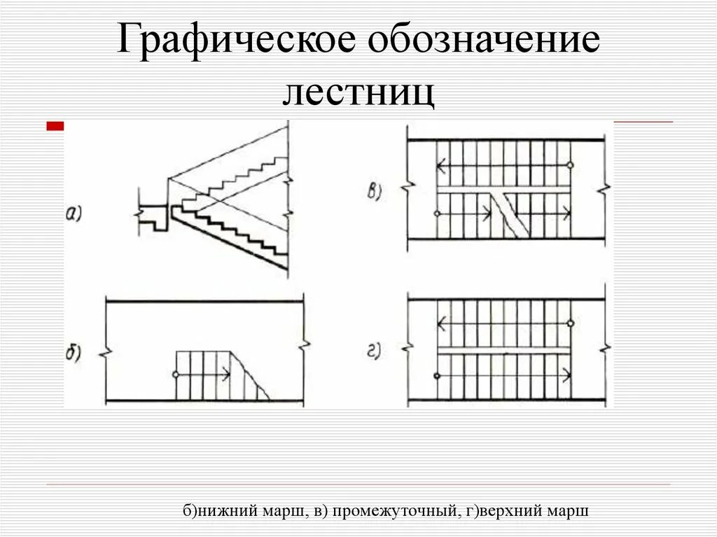 Промежуточная лестница на чертеже Первый марш лестницы