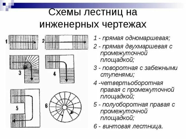 Промежуточная лестница на чертеже Разные типы лестниц на чертеже Лестница, Чертежи, Разное