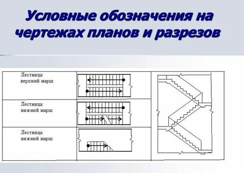 Промежуточная лестница на чертеже Лестница схематично HeatProf.ru