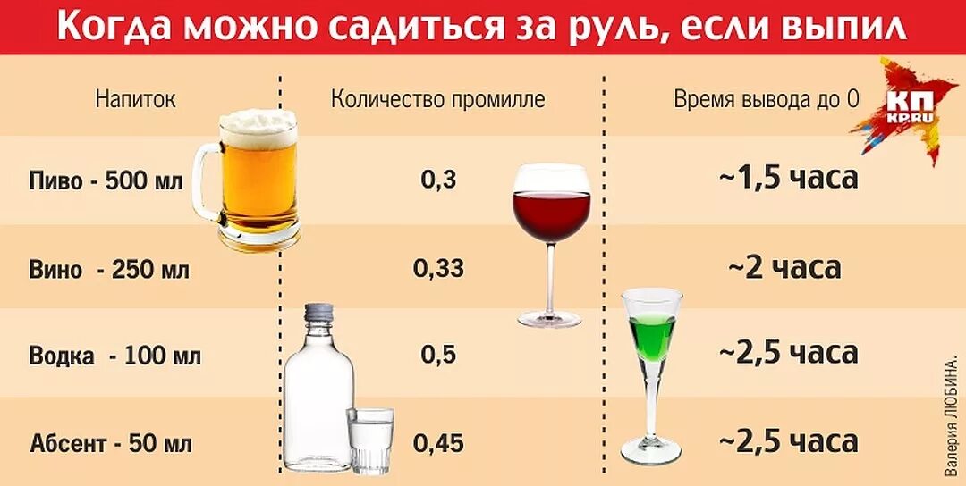 Промилле комсомольская ул 18 фото Можно ли опьянеть от кваса 1.2: найдено 83 изображений