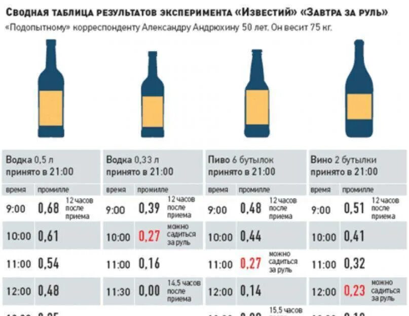 Промилле комсомольская ул 18 фото Если пил алкоголь через сколько можно ехать за рулем - фото - АвтоМастер Инфо