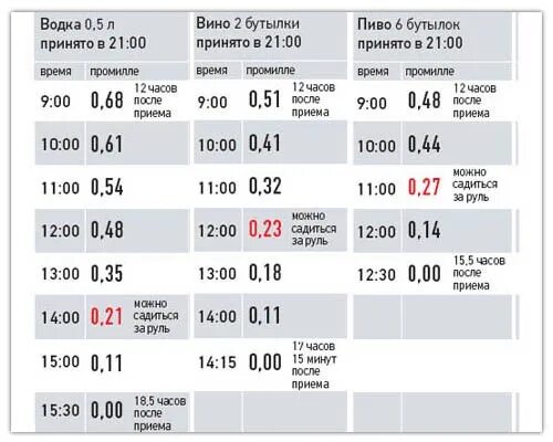 Промилле комсомольская ул 18 фото Допустимое промилле за рулем 2024