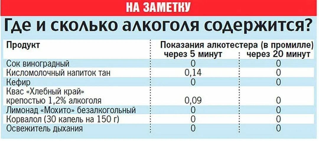 Промилле комсомольская ул 18 фото Опасен ли квас для бывших алкоголиков? Существует ли квасной алкоголизм? Бросаем