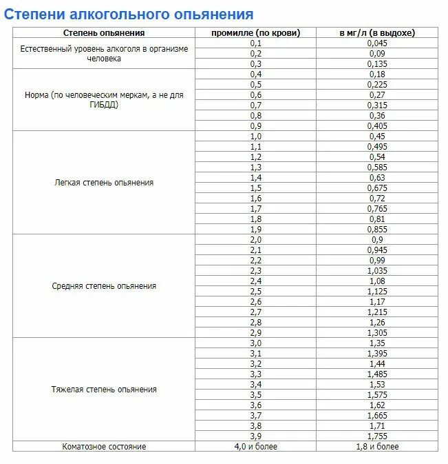 Промилле комсомольская ул 18 волгоград фото Немного полезной информации о степени опьянения! Важно знать, что 1,8 мг/л или 4