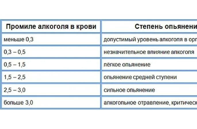 Промилле комсомольская ул 18 волгоград фото Таблица переводов промилле