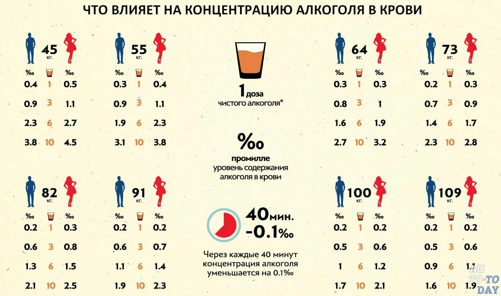 Промилле комсомольская ул 18 волгоград фото 0 6 промилле