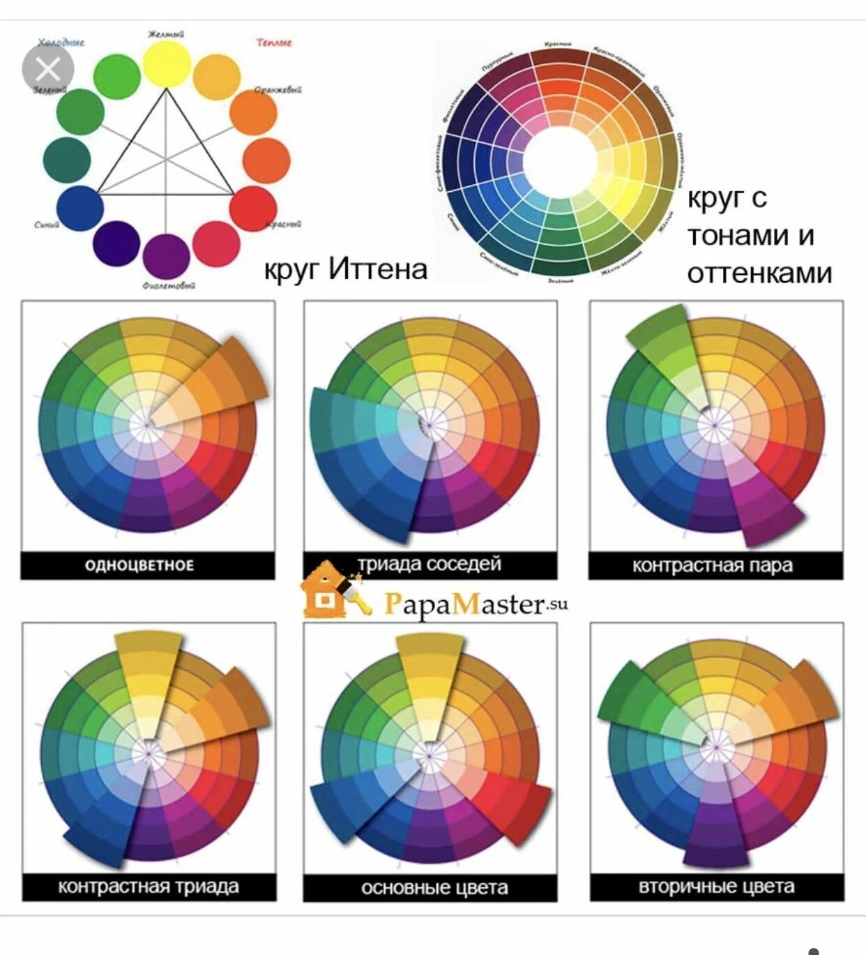 Пропорция цветов в интерьере Color Wheel Mixing Scheme