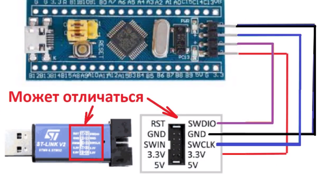 Прошивка без подключения к пк Как и чем прошить STM32 STM32F103C8T6 на примере blue pill. " R13-PROJECT