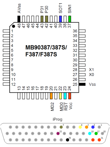 Прошивка без подключения к пк Файлы подсказок подключения процессоров MB90Fxxx - Поддержка iPROG+ - iProgPro