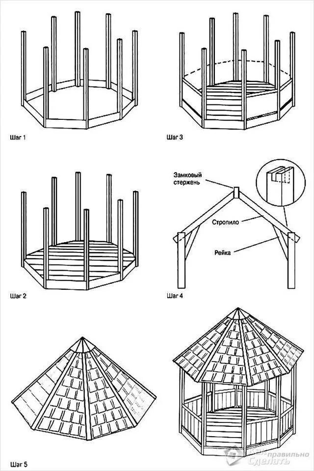 Простая беседка своими руками пошагово Восьмигранная беседка своими руками, чертеж, фото и видео инструкции