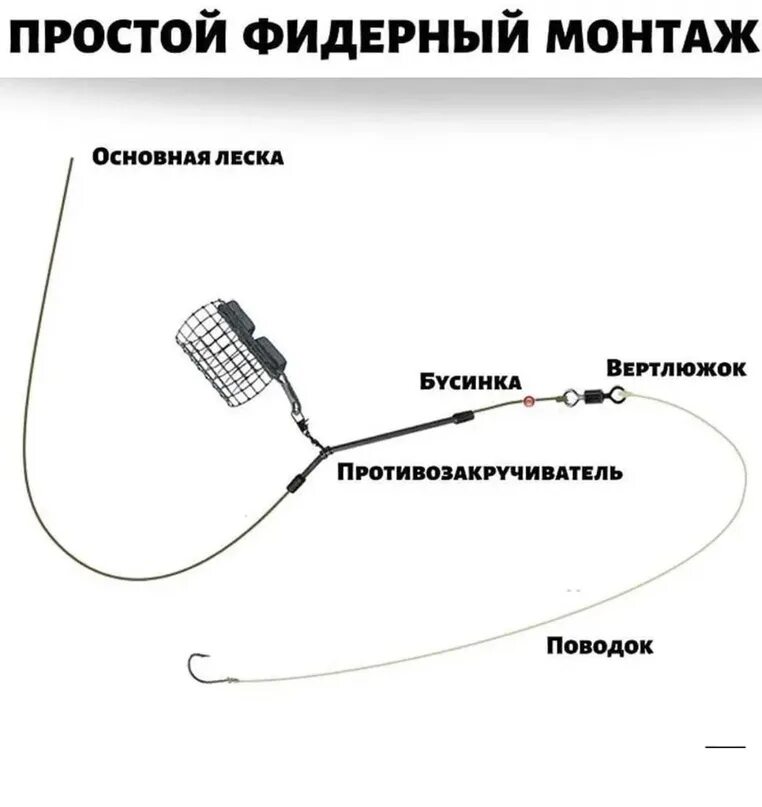 Простая фидерная оснастка Кто какой монтаж фидера используете на Волге? Скидывайте фото) по двум словам не