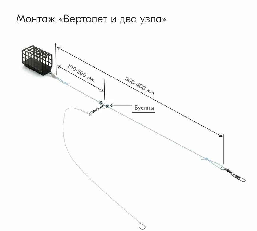 Простая фидерная оснастка Фидерная оснастка: схемы самых популярных монтажей Mиp oxoты Дзен