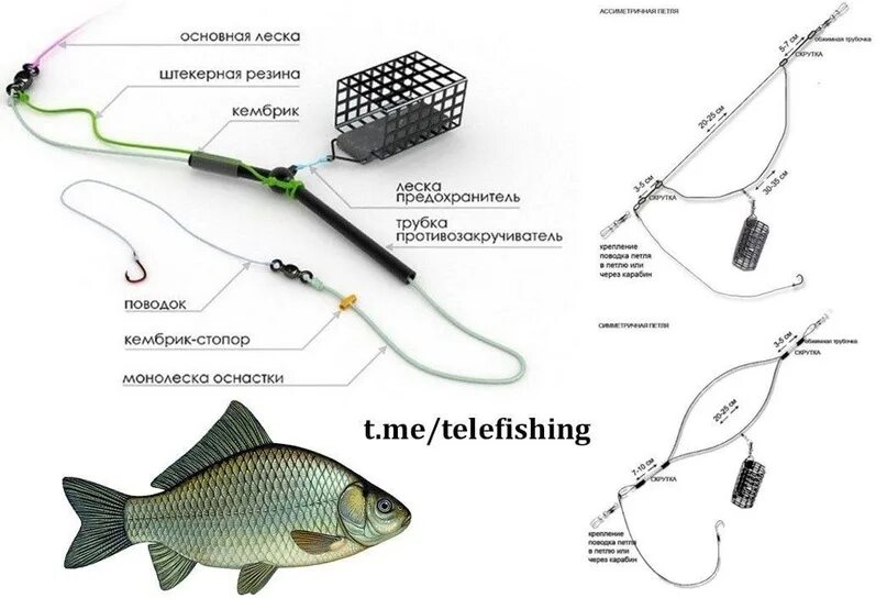 Простая фидерная оснастка Монтаж на карася 2023 Удачный улов Прикормка ВКонтакте