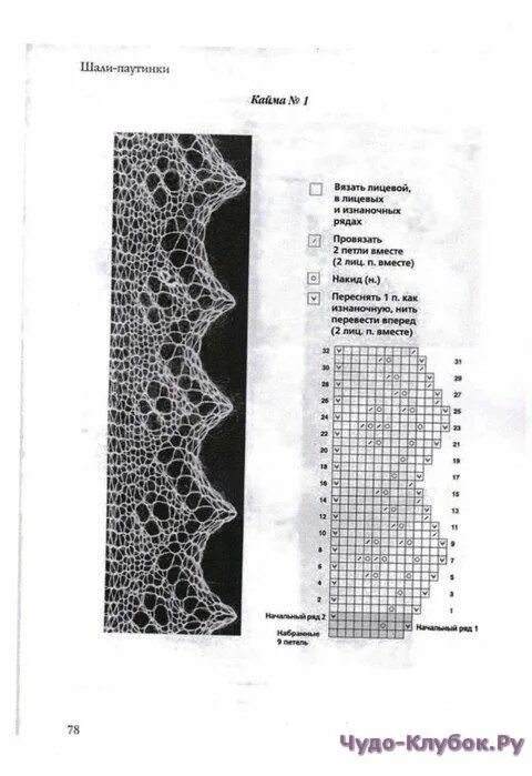 Простая кайма спицами схемы Кайма спицами схемы 1 сайт ЧУДО-клубок Lace knitting stitches, Lace knitting pat