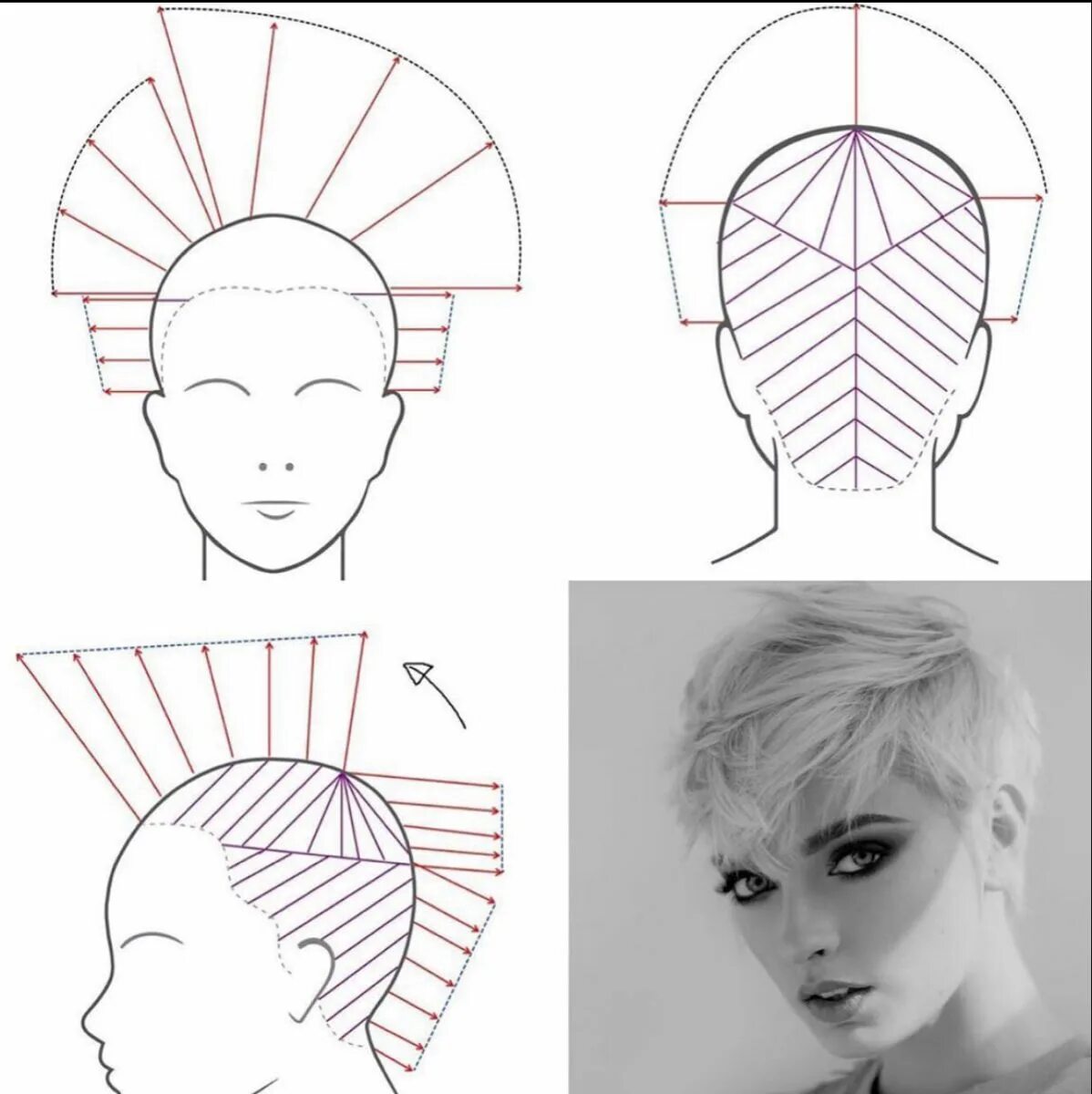 Простая короткая женская стрижка для начинающих Pixie cut Haare schneiden, Haare schneiden anleitung, Haarschneidetechniken