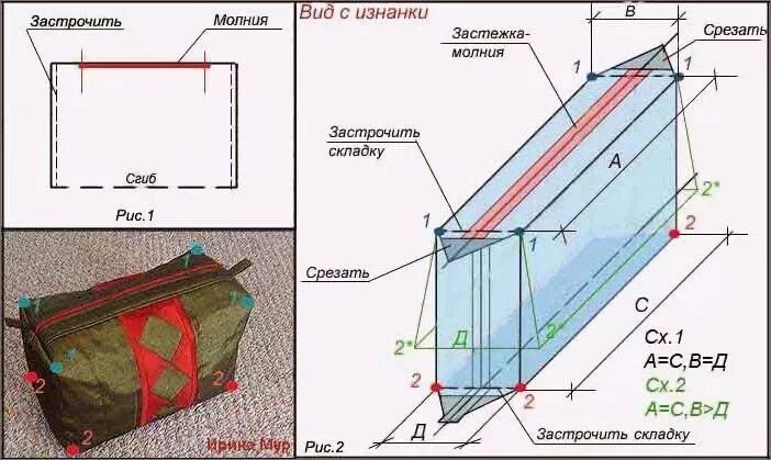 Простая косметичка своими руками выкройки выкройка косметички: 5 тыс изображений найдено в Яндекс.Картинках Sewing, Beauti