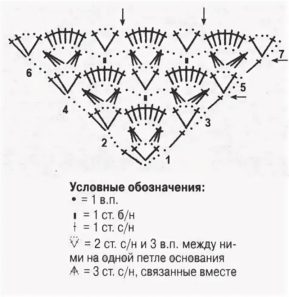 Простая косынка крючком для начинающих схема 6 классных идей для вязания крючком. Косынка на голову - стильный аксессуар Вяже