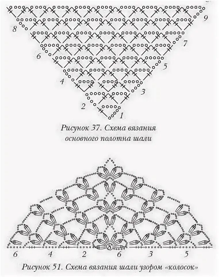 Простая косынка крючком для начинающих схема Схемы шалей крючком и спицами. Chal de ganchillo fácil, Patrones chal de ganchil