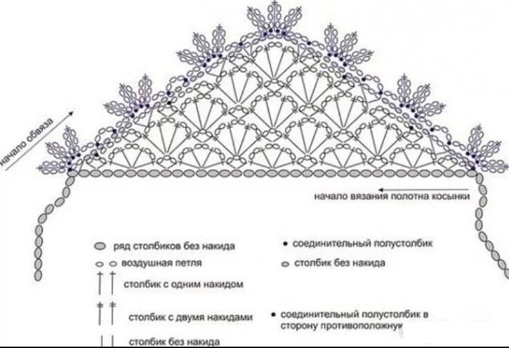 Простая косынка крючком для начинающих схема Косынка крючком Вязанная крючком шаль, Связанные крючком шарфы, Повязка на голов
