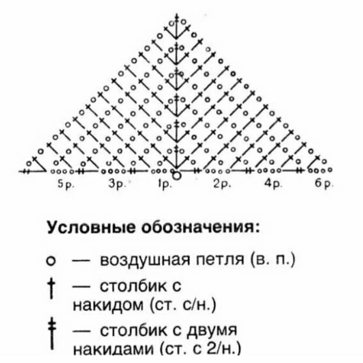 Простая косынка крючком для начинающих схема Простые и эффектные узоры для шали, бактуса. Подборка моих находок со схемами и 