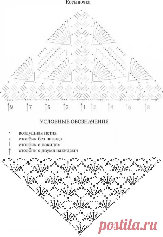 Простая косынка крючком для начинающих схема Косынка крючком: схемы для начинающих и описание работы вязание крючком Постила