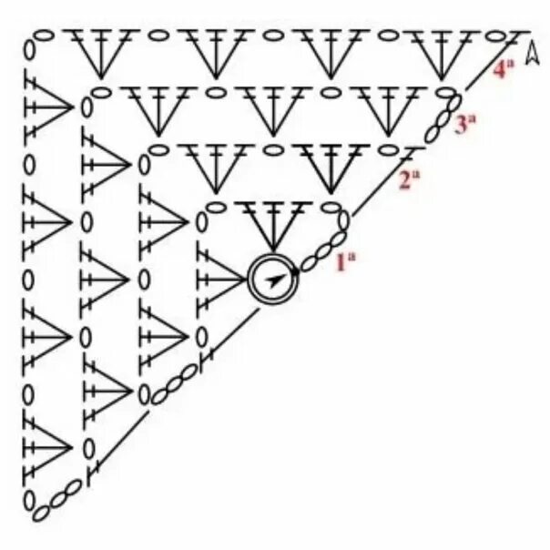 Простая косынка крючком для начинающих схема Как связать косынку крючком? Студия пряжи "Снуд" Дзен