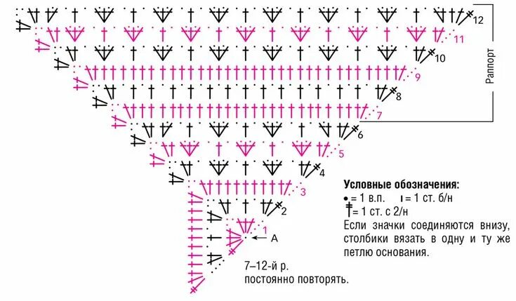 Простая косынка крючком для начинающих схема Вязание и не только.Новичкам и мастерам. - СХЕМЫ ШАЛЕЙ. № 1 OK.RU Womens crochet