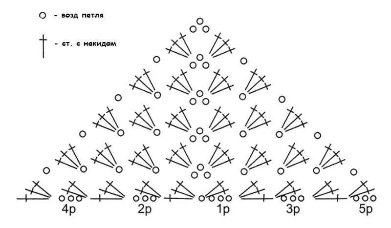 Простая косынка крючком для начинающих схема бактус крючком схема и описание для начинающих самая простая модель - Яндекс: на