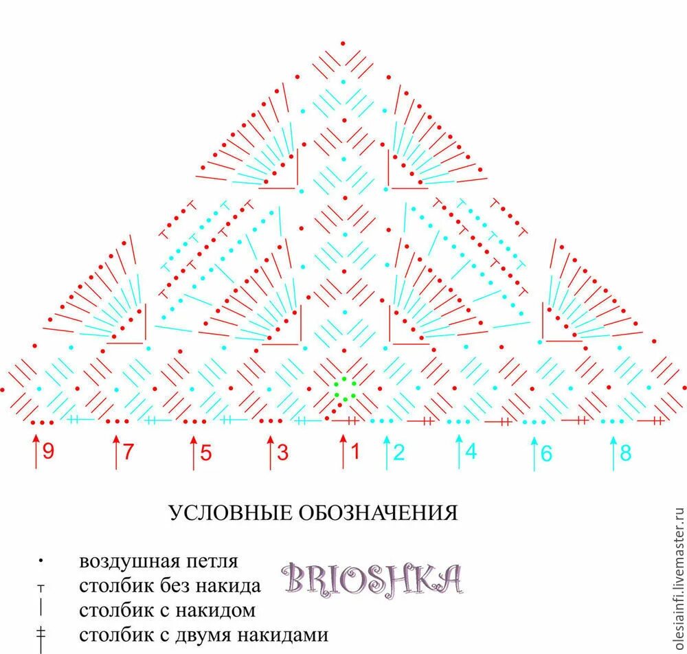 Простая косынка крючком для начинающих схема Вяжем крючком косынку для девочки: Мастер-Классы в журнале Ярмарки Мастеров