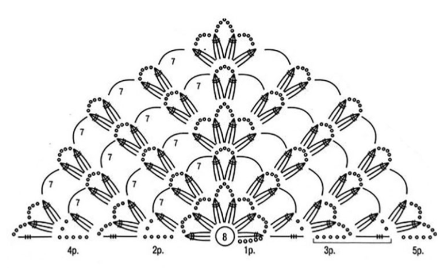 Простая косынка крючком для начинающих схема Схемы шалей для начинающих
