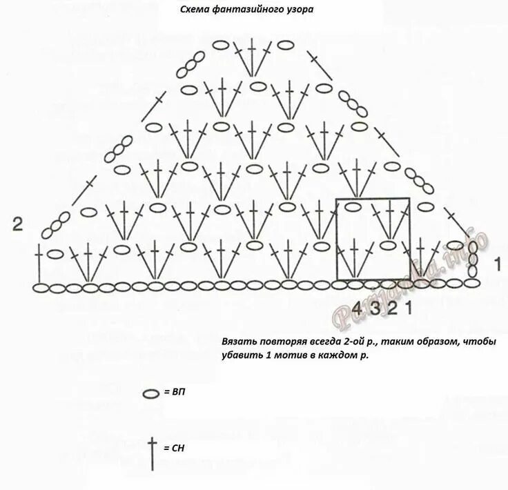 Простая косынка крючком для начинающих схема Pin auf Crochet схемы и описания Häkeln