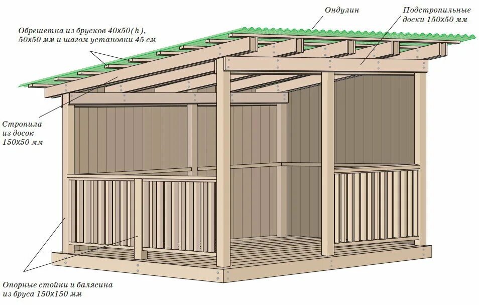 Простая односкатная беседка своими руками Беседка с односкатной крышей Мастерская конструкций Дзен