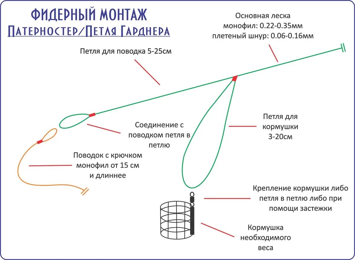 Простая оснастка Картинки КАК ПРИВЯЗАТЬ ДОНКУ К ОСНОВНОЙ ЛЕСКЕ