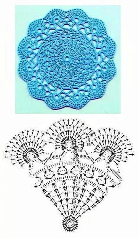 Простая сервировочная салфетка крючком схемы Pin by Anna Szumańska on SZYDEŁKO Crochet patterns, Crochet circles, Crochet mot