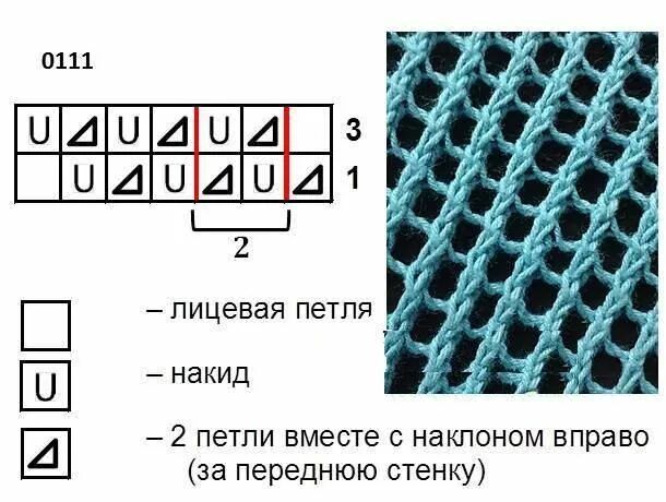 Простая сетка спицами схемы Картинки по запросу узор сетка спицами Узоры, Вязание, Уроки вязания