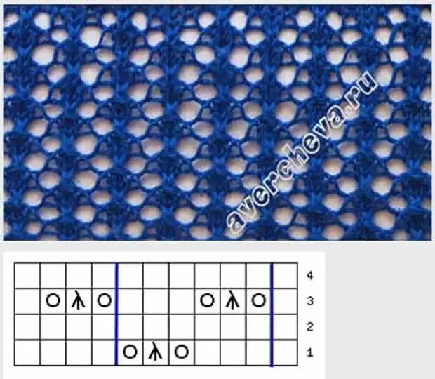 Простая сетка спицами схемы Ажурные сеточки для летних вещей (спицы) - Искусница - Медиаплатформа МирТесен