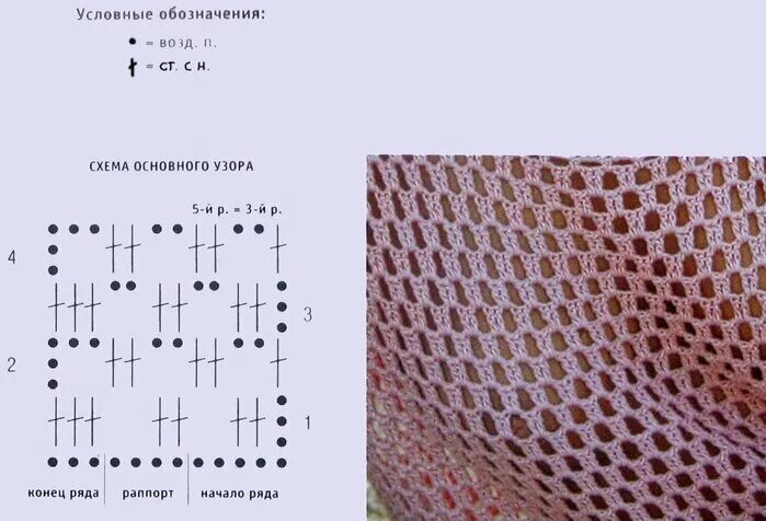 Простая сетка спицами схемы и описание Предлагаю обзор самых простых узоров "сетки". Смотри и вяжи Петелечка Дзен