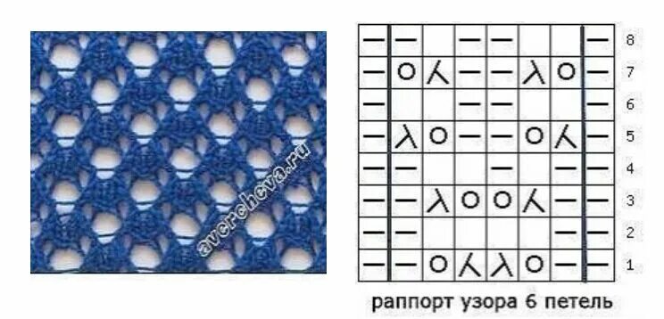 Простая сетка спицами схемы и описание Сетчатые узоры спицами. Схемы, описание. Vyazanie.info Дзен